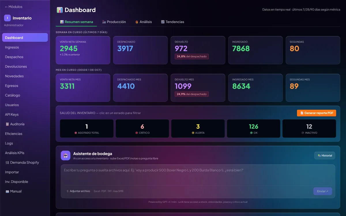 Dashboard de inventario y producción